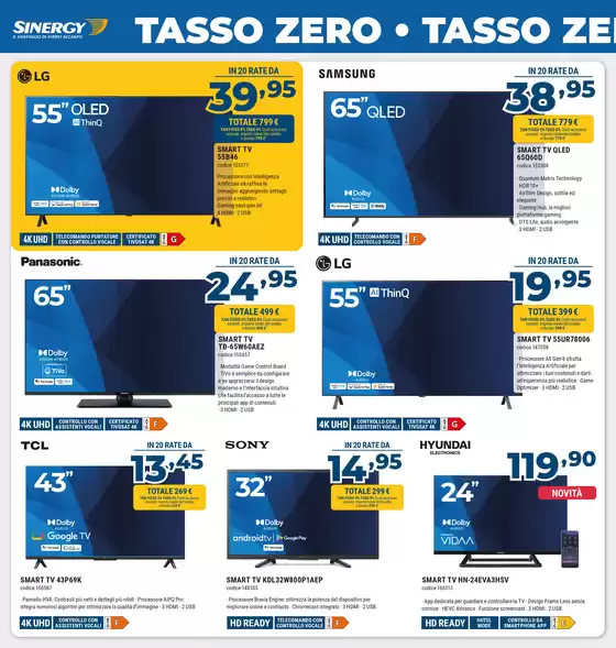 Alta tecnologia, zero pensieri Tasso zero 