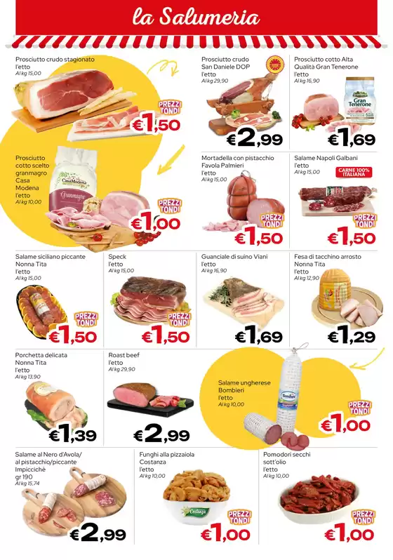 Prezzi tondi