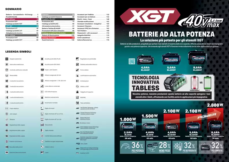 Validità dal 01/10/2025 al 31/03/2026