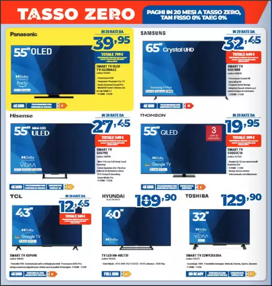 Alta tecnologia, zero pensieri Tasso zero 