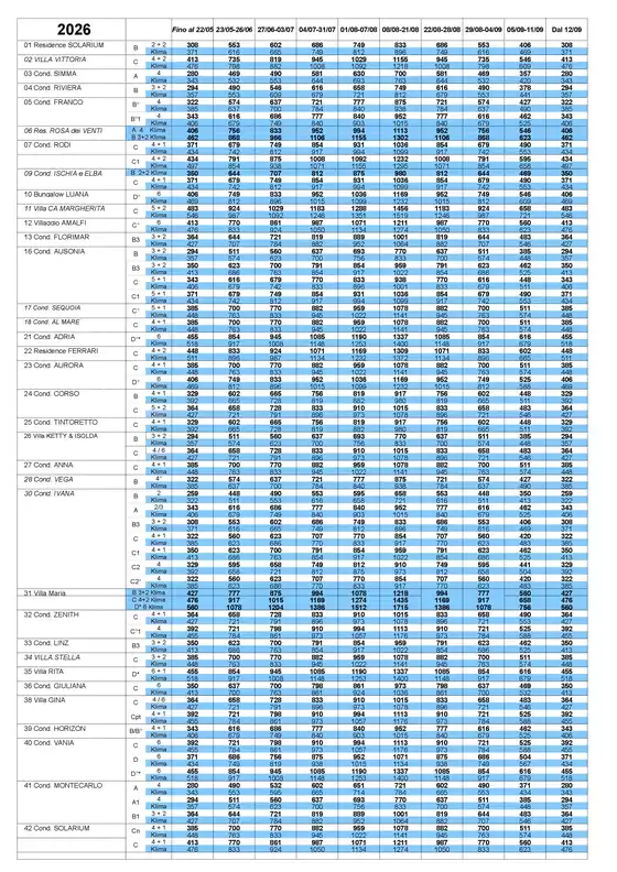 Volantino Agenzia Venezia a Ribera | Price List 2026 | 2025-05-22T00:00:00.000Z - 2025-12-09T00:00:00.000Z