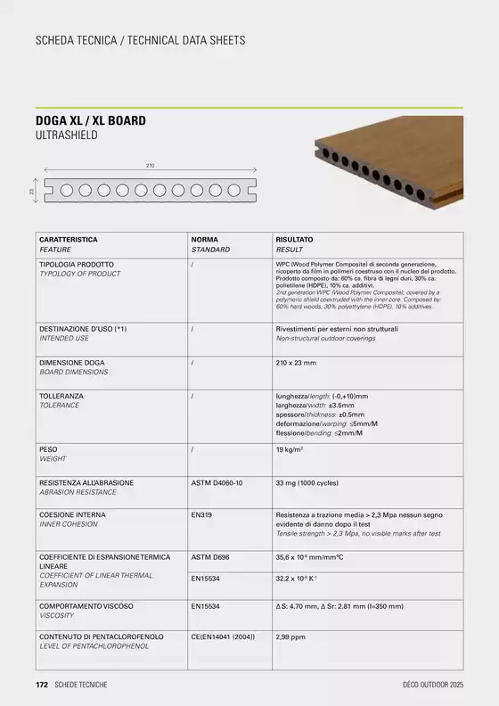 Volantino Deco Decking a Biella | Offerte Deco Decking | 2026-09-02T00:00:00.000Z - 2026-09-16T00:00:00.000Z